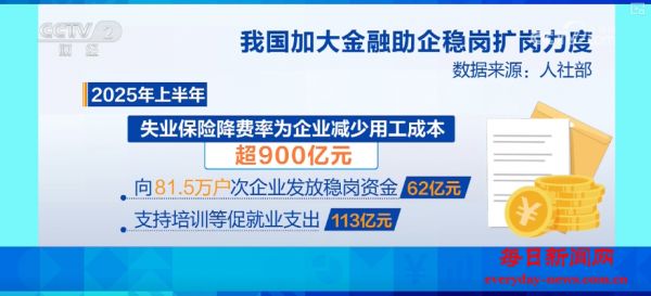 花样拓岗、“真金白银”补贴 精细化“实招