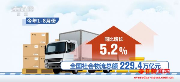 流通“大动脉”畅通有力 多领域物流需求快